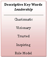 Text Box: Descriptive Key Words  Leadership     Charismatic   Visionary  Trusted  Inspiring  Role Model    