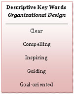 Text Box: Descriptive Key Words  Organizational Design     Clear  Compelling  Inspiring  Guiding  Goal-oriented