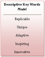 Text Box: Descriptive Key Words  Model     Replicable  Unique  Adaptive  Inspiring  Innovative  