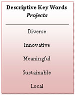 Text Box: Descriptive Key Words  Projects     Diverse  Innovative  Meaningful  Sustainable  Local  