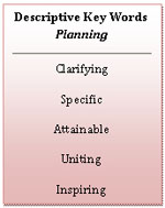 Text Box: Descriptive Key Words  Planning     Clarifying  Specific  Attainable  Uniting  Inspiring    