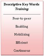 Text Box: Descriptive Key Words  Training     Peer-to-peer  Enabling  Mobilizing  Efficient  Continuous  
