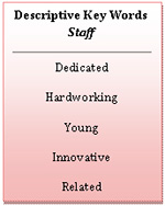 Text Box: Descriptive Key Words  Staff     Dedicated  Hardworking  Young  Innovative  Related  
